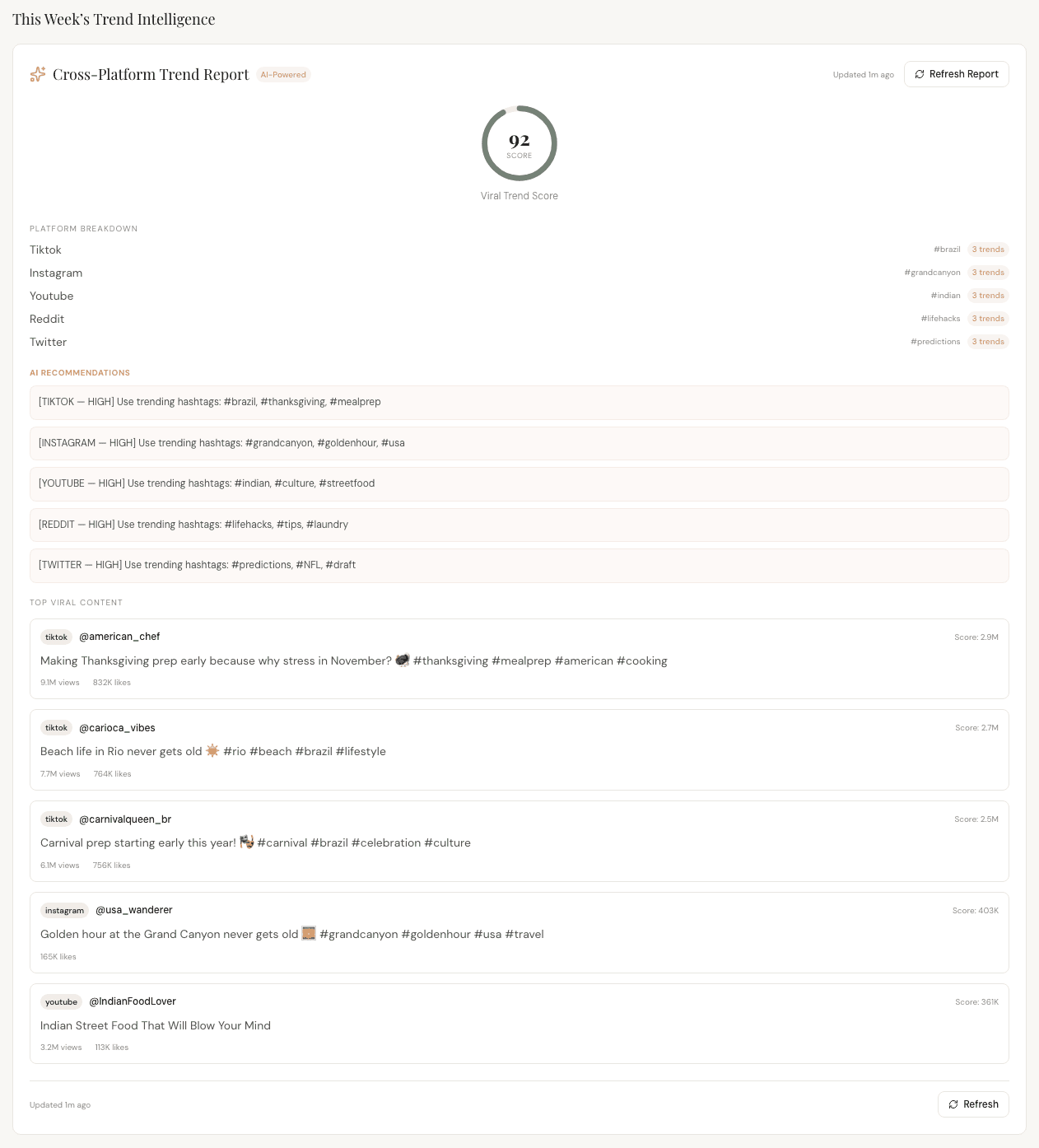 Cross-platform trend report showing viral score, platform breakdown, and AI recommendations
